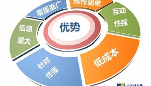 网络推广法-网友赵德柱的博客