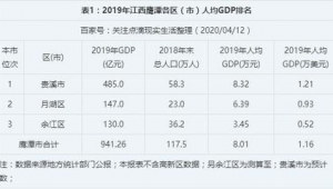 鹰潭市做百度排名