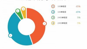 淮安网络推广趋势