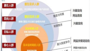 企业网络推广步骤-网友赵德柱的博客
