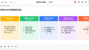 网络营销推广方案目标计划