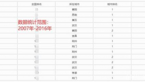 襄阳市做百度排名
