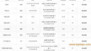 网络推广报价详细-网友赵德柱的博客