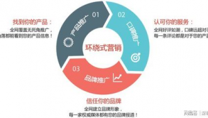 网络推广精准引流方法-网友赵德柱的博客