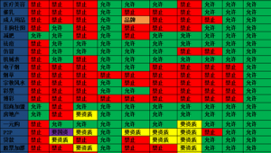 网络推广的行业-网友赵德柱的博客