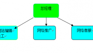 景区网络网络推广岗位-网友赵德柱的博客