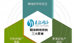 网络推广营销大师-网友赵德柱的博客