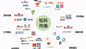 网络自媒体平台有哪些-网友赵德柱的博客