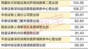 拉萨市做百度排名
