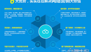 莱芜企业网络推广优化-网友赵德柱的博客