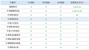 天津网络推广津坤科技官网-网友赵德柱的博客