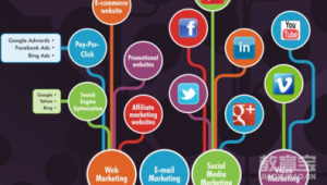 关于网络推广的小知识-网友赵德柱的博客