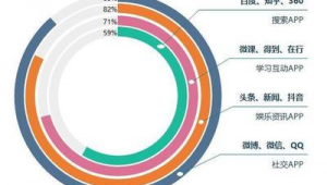 网络平台推广具体是怎么推广