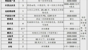 网络推广岗招聘-网友赵德柱的博客