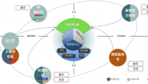 自媒体怎么做垂直内容-网友赵德柱的博客