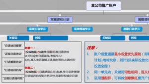 网络广告推广计划-网友赵德柱的博客