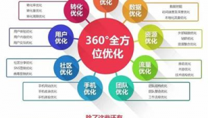 成华区seo网络推广-网友赵德柱的博客