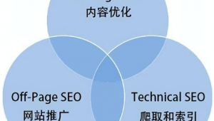 谷歌网络推广方法-网友赵德柱的博客