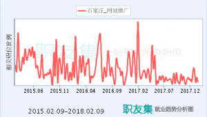网络推广就业趋势