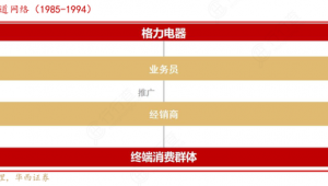 网络推广业绩提成-网友赵德柱的博客