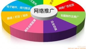 东莞网络营销推广排名-网友赵德柱的博客