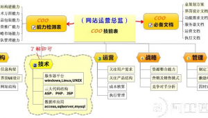 网络推广流程讲解-网友赵德柱的博客