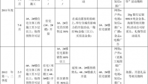 房地产网络推广计划-网友赵德柱的博客