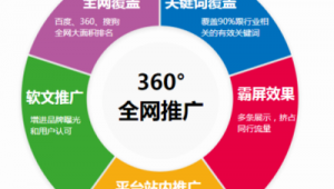 行业网络推广外包公司-网友赵德柱的博客