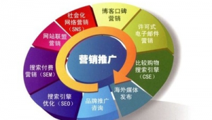 网络推广营销哪有-网友赵德柱的博客