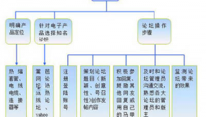 网络品牌推广策划方案-网友赵德柱的博客