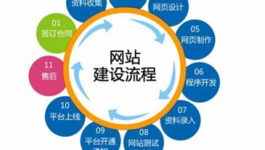 海口网络营销推广-网友赵德柱的博客