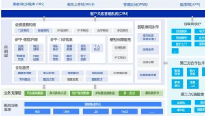 医院如何网络推广