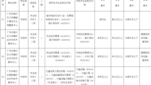 广州招聘网络推广网站信息-网友赵德柱的博客