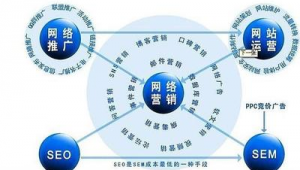 济南网络推广sem
