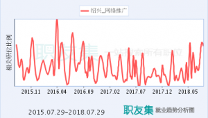 网络推广前途-网友赵德柱的博客