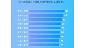 三亚市做百度排名