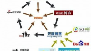 网络推广流程详解-网友赵德柱的博客