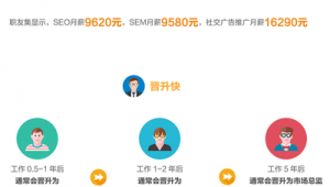 网络推广一个月工资多少-网友赵德柱的博客