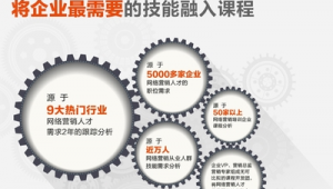 最需要网络推广的行业-网友赵德柱的博客