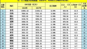 威海市做百度排名