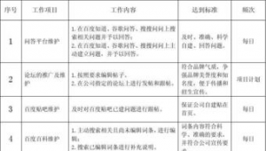 网络推广专员职位描述-网友赵德柱的博客