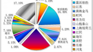 山东品牌网络推广费用-网友赵德柱的博客