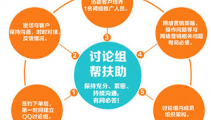 佛山 网络推广培训-网友赵德柱的博客