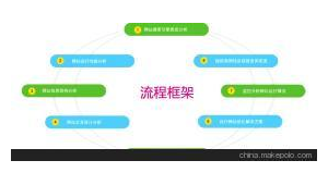 广东网络推广流程-网友赵德柱的博客