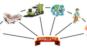 消费品网络推广