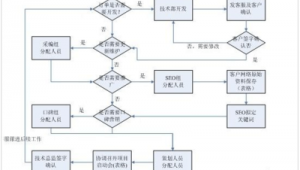 网络推广工作流程图-网友赵德柱的博客