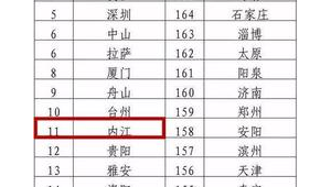 内江市做百度排名