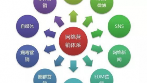 网络推广知识体系-网友赵德柱的博客