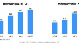 自媒体从业人数-网友赵德柱的博客