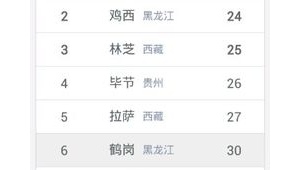 山南市做百度排名